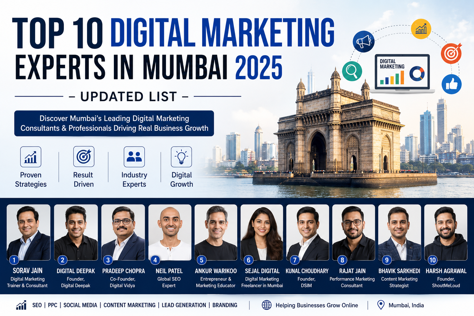 Top 10 Digital Marketing Experts in Mumbai