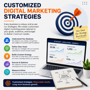 about us page Customized Digital Marketing Strategies​