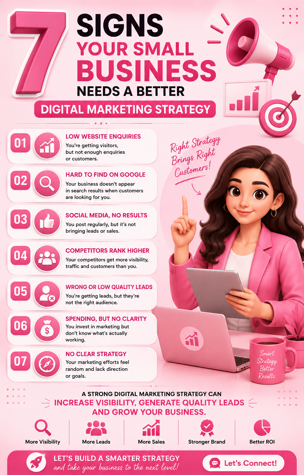 Digital Marketing Strategy