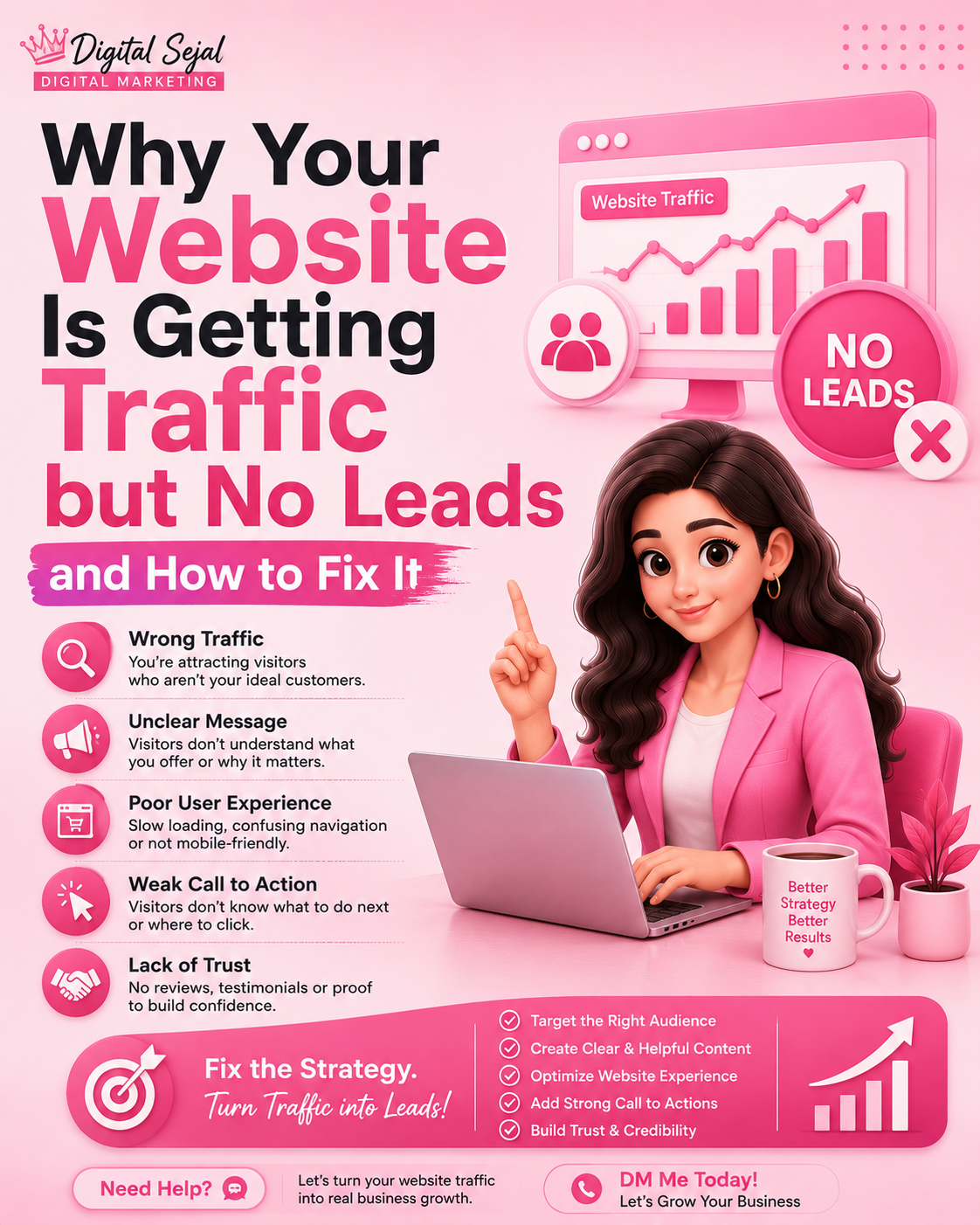 Why Your Website Is Getting Traffic but No Leads and How to Fix It